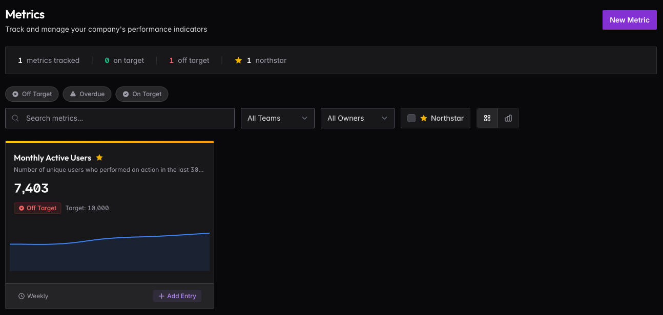 Metrics